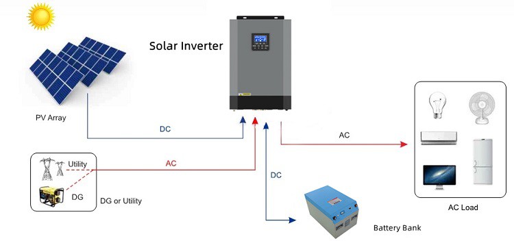 working principle of solar power system.jpg