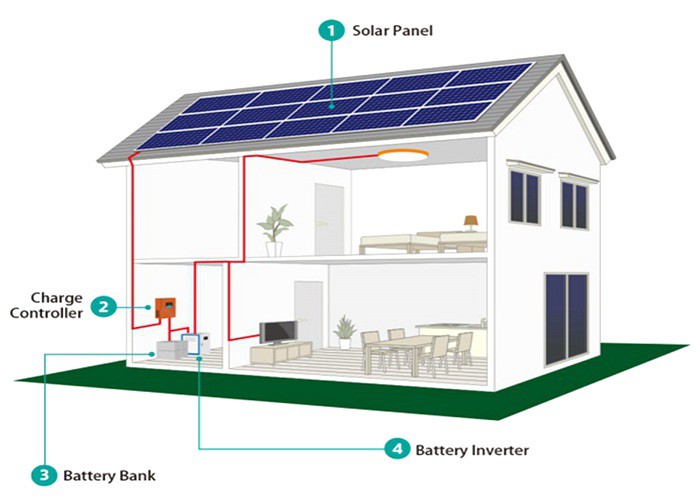 roof top solar for home